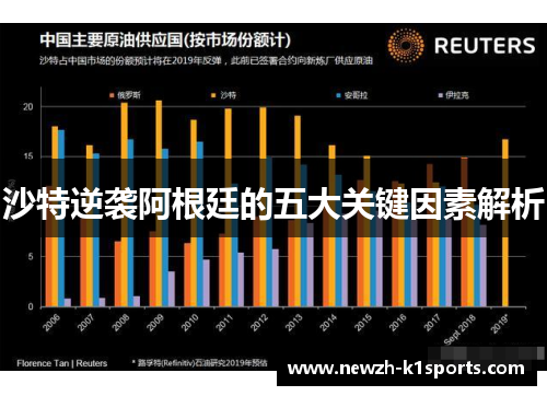 沙特逆袭阿根廷的五大关键因素解析