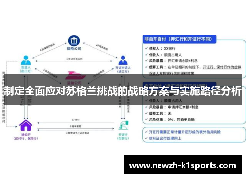 制定全面应对苏格兰挑战的战略方案与实施路径分析