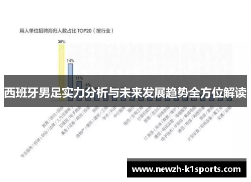 西班牙男足实力分析与未来发展趋势全方位解读