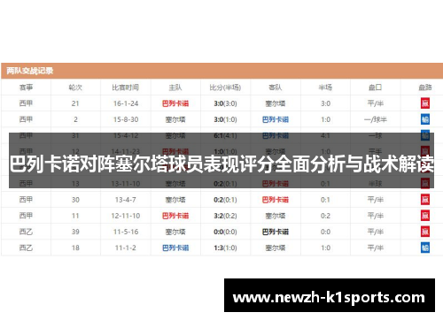 巴列卡诺对阵塞尔塔球员表现评分全面分析与战术解读