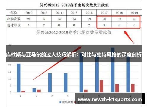 库杜斯与亚马尔的过人技巧解析：对比与独特风格的深度剖析