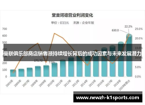 曼联俱乐部商店销售额持续增长背后的成功因素与未来发展潜力