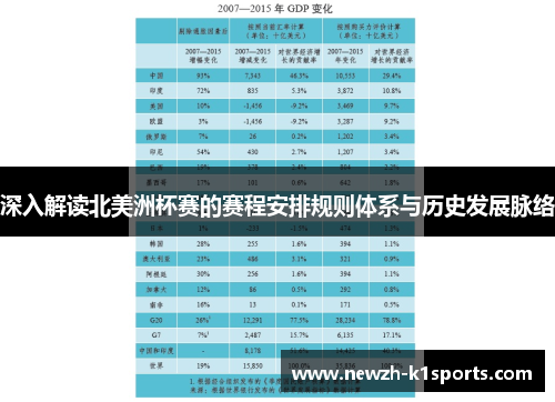 深入解读北美洲杯赛的赛程安排规则体系与历史发展脉络