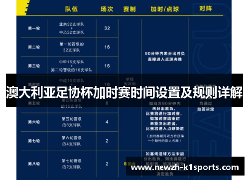 澳大利亚足协杯加时赛时间设置及规则详解