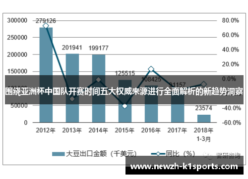 围绕亚洲杯中国队开赛时间五大权威来源进行全面解析的新趋势洞察