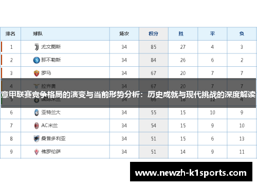意甲联赛竞争格局的演变与当前形势分析：历史成就与现代挑战的深度解读