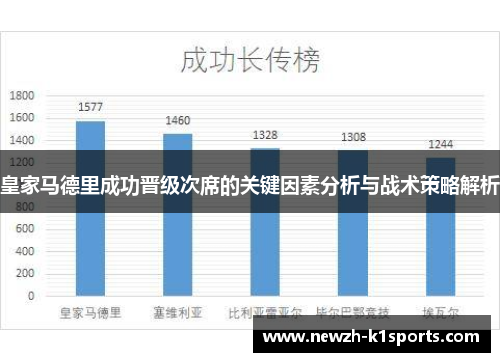 皇家马德里成功晋级次席的关键因素分析与战术策略解析