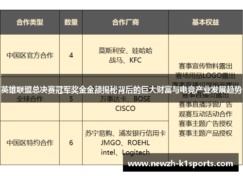 英雄联盟总决赛冠军奖金金额揭秘背后的巨大财富与电竞产业发展趋势